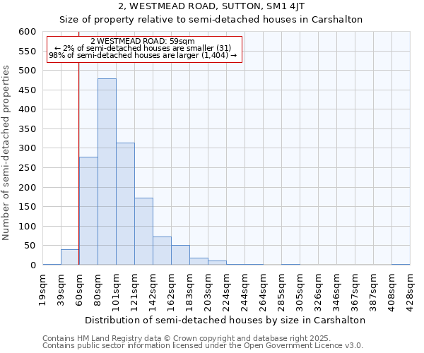 2, WESTMEAD ROAD, SUTTON, SM1 4JT: Size of property relative to semi-detached houses houses in Carshalton