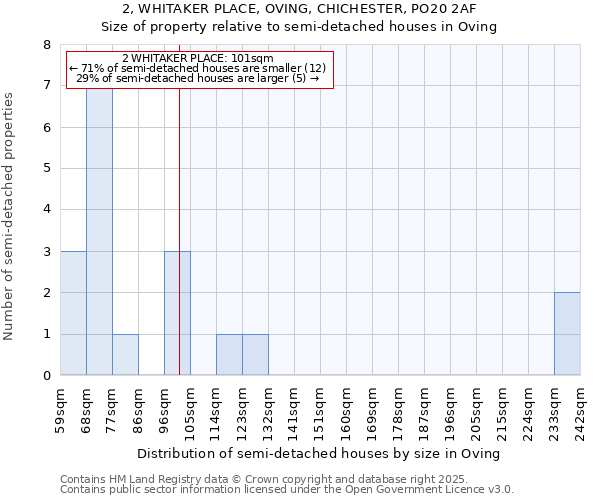 2, WHITAKER PLACE, OVING, CHICHESTER, PO20 2AF: Size of property relative to semi-detached houses houses in Oving