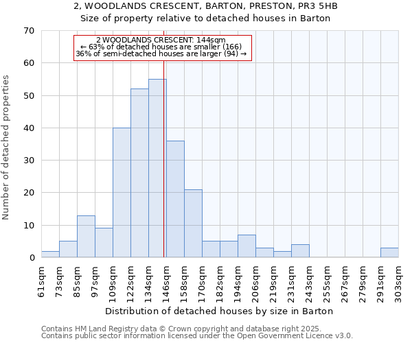 2, WOODLANDS CRESCENT, BARTON, PRESTON, PR3 5HB: Size of property relative to detached houses houses in Barton