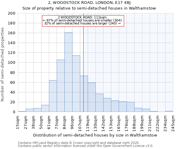 2, WOODSTOCK ROAD, LONDON, E17 4BJ: Size of property relative to semi-detached houses houses in Walthamstow