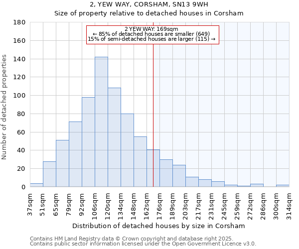 2, YEW WAY, CORSHAM, SN13 9WH: Size of property relative to detached houses houses in Corsham