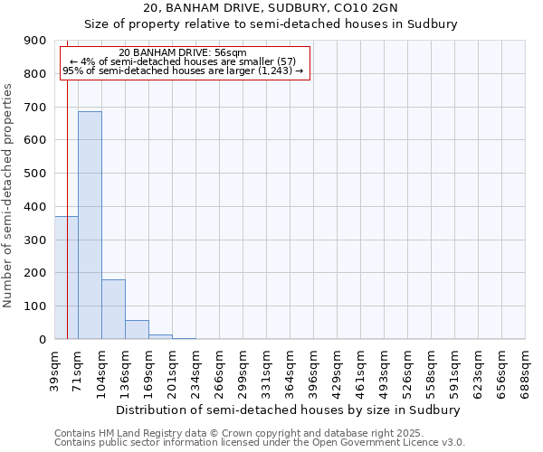 20, BANHAM DRIVE, SUDBURY, CO10 2GN: Size of property relative to semi-detached houses houses in Sudbury