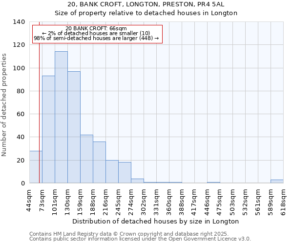 20, BANK CROFT, LONGTON, PRESTON, PR4 5AL: Size of property relative to detached houses houses in Longton