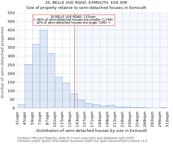 20, BELLE VUE ROAD, EXMOUTH, EX8 3DP: Size of property relative to semi-detached houses houses in Exmouth