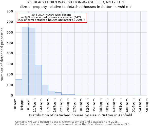 20, BLACKTHORN WAY, SUTTON-IN-ASHFIELD, NG17 1HG: Size of property relative to detached houses houses in Sutton in Ashfield