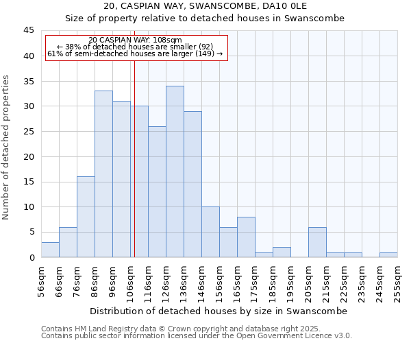 20, CASPIAN WAY, SWANSCOMBE, DA10 0LE: Size of property relative to detached houses houses in Swanscombe