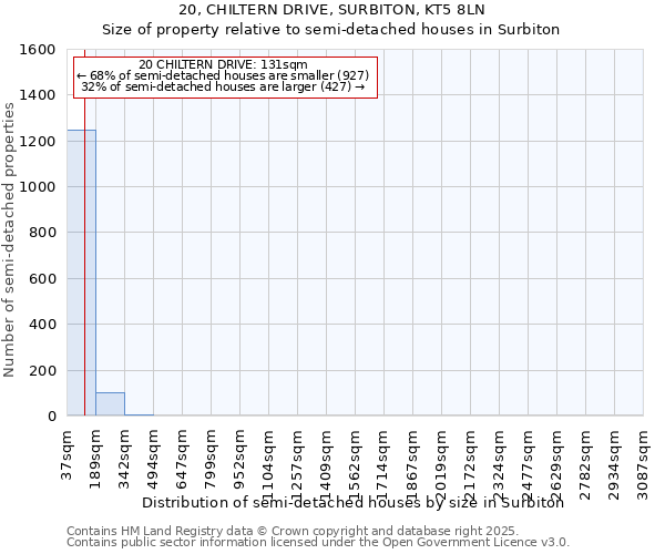 20, CHILTERN DRIVE, SURBITON, KT5 8LN: Size of property relative to semi-detached houses houses in Surbiton