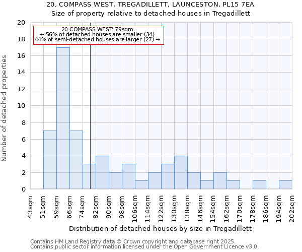 20, COMPASS WEST, TREGADILLETT, LAUNCESTON, PL15 7EA: Size of property relative to detached houses houses in Tregadillett