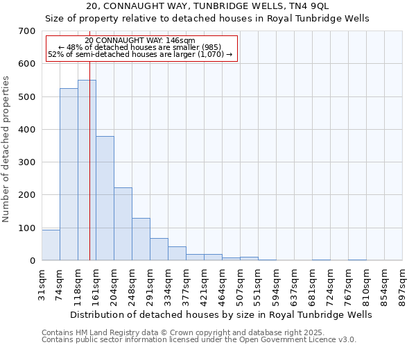 20, CONNAUGHT WAY, TUNBRIDGE WELLS, TN4 9QL: Size of property relative to detached houses houses in Royal Tunbridge Wells