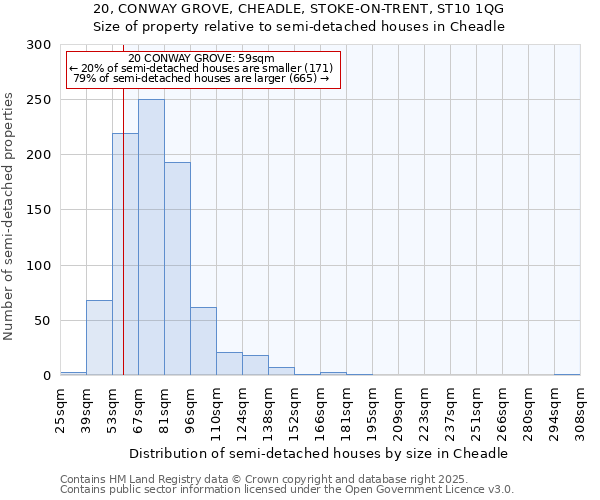 20, CONWAY GROVE, CHEADLE, STOKE-ON-TRENT, ST10 1QG: Size of property relative to semi-detached houses houses in Cheadle