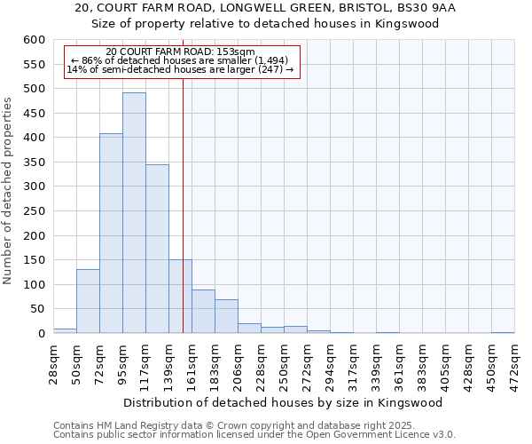 20, COURT FARM ROAD, LONGWELL GREEN, BRISTOL, BS30 9AA: Size of property relative to detached houses houses in Kingswood