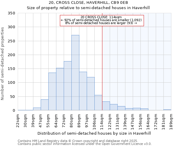 20, CROSS CLOSE, HAVERHILL, CB9 0EB: Size of property relative to semi-detached houses houses in Haverhill