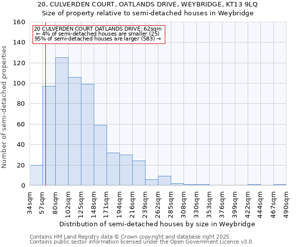 20, CULVERDEN COURT, OATLANDS DRIVE, WEYBRIDGE, KT13 9LQ: Size of property relative to semi-detached houses houses in Weybridge