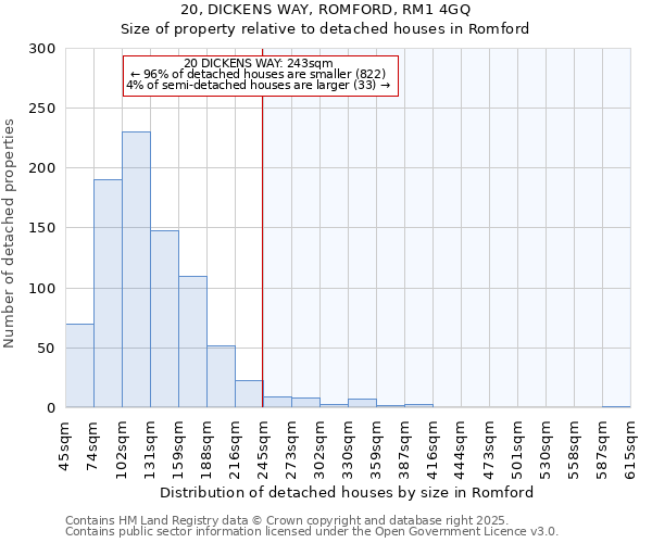 20, DICKENS WAY, ROMFORD, RM1 4GQ: Size of property relative to detached houses houses in Romford