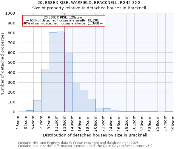 20, ESSEX RISE, WARFIELD, BRACKNELL, RG42 3XG: Size of property relative to detached houses houses in Bracknell