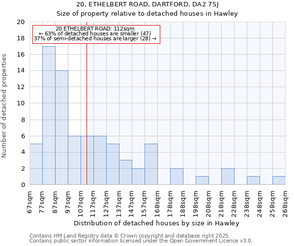 20, ETHELBERT ROAD, DARTFORD, DA2 7SJ: Size of property relative to detached houses houses in Hawley