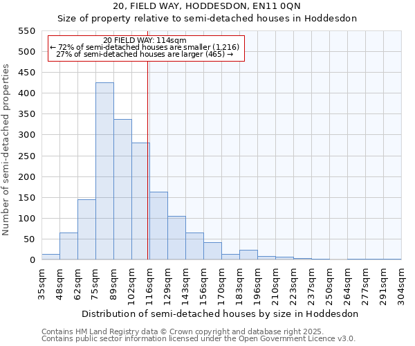 20, FIELD WAY, HODDESDON, EN11 0QN: Size of property relative to semi-detached houses houses in Hoddesdon