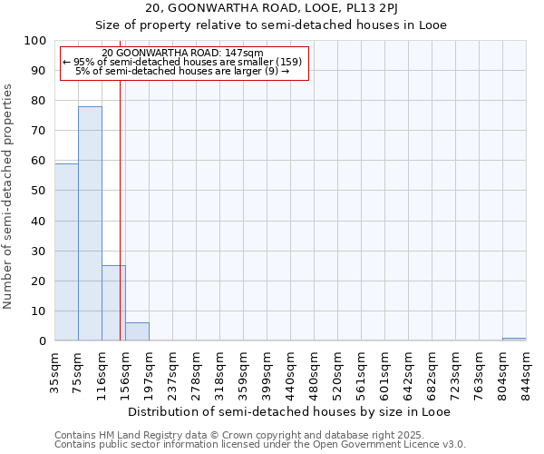 20, GOONWARTHA ROAD, LOOE, PL13 2PJ: Size of property relative to semi-detached houses houses in Looe