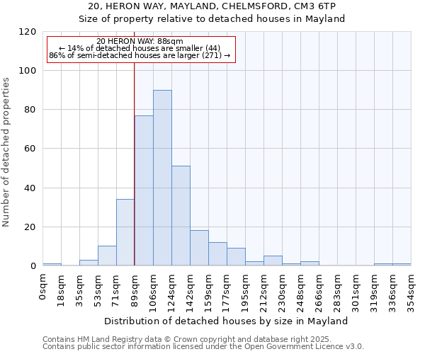 20, HERON WAY, MAYLAND, CHELMSFORD, CM3 6TP: Size of property relative to detached houses houses in Mayland