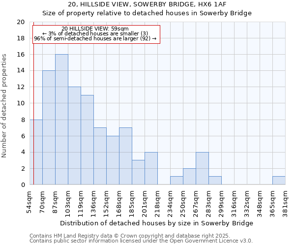 20, HILLSIDE VIEW, SOWERBY BRIDGE, HX6 1AF: Size of property relative to detached houses houses in Sowerby Bridge