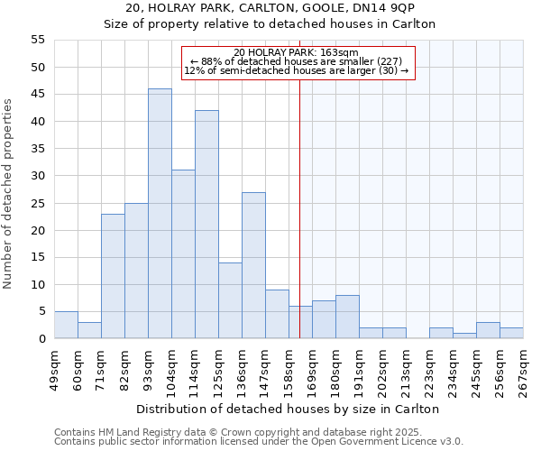 20, HOLRAY PARK, CARLTON, GOOLE, DN14 9QP: Size of property relative to detached houses houses in Carlton