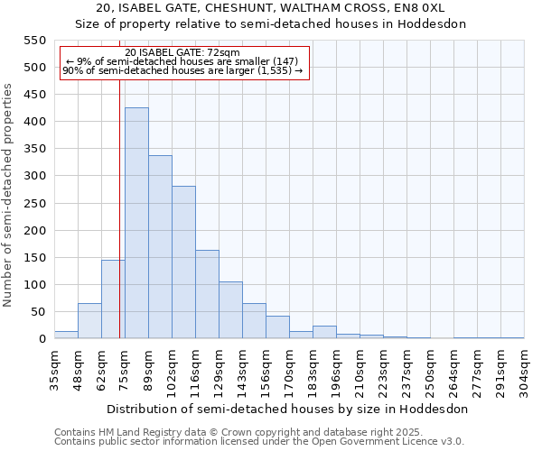 20, ISABEL GATE, CHESHUNT, WALTHAM CROSS, EN8 0XL: Size of property relative to semi-detached houses houses in Hoddesdon