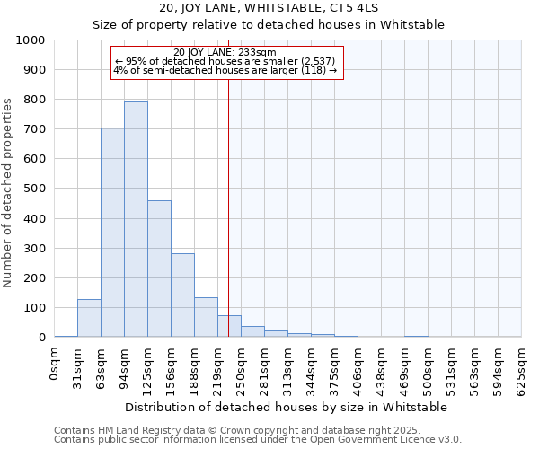 20, JOY LANE, WHITSTABLE, CT5 4LS: Size of property relative to detached houses houses in Whitstable
