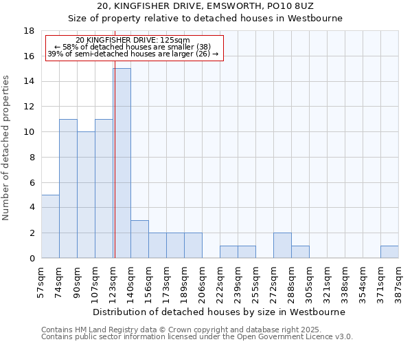 20, KINGFISHER DRIVE, EMSWORTH, PO10 8UZ: Size of property relative to detached houses houses in Westbourne