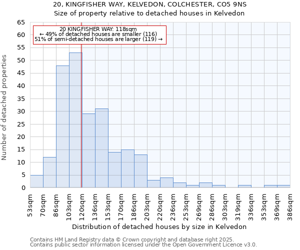20, KINGFISHER WAY, KELVEDON, COLCHESTER, CO5 9NS: Size of property relative to detached houses houses in Kelvedon