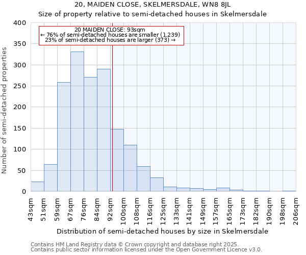 20, MAIDEN CLOSE, SKELMERSDALE, WN8 8JL: Size of property relative to semi-detached houses houses in Skelmersdale