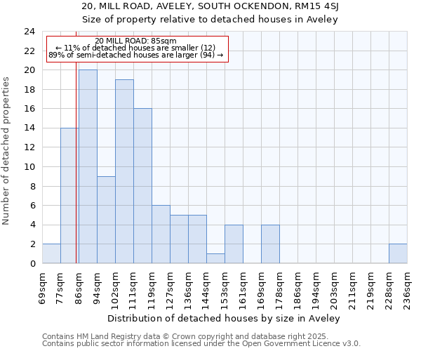 20, MILL ROAD, AVELEY, SOUTH OCKENDON, RM15 4SJ: Size of property relative to detached houses houses in Aveley