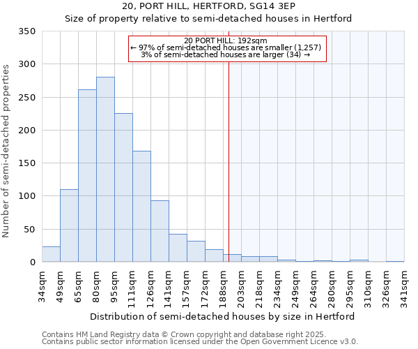 20, PORT HILL, HERTFORD, SG14 3EP: Size of property relative to semi-detached houses houses in Hertford
