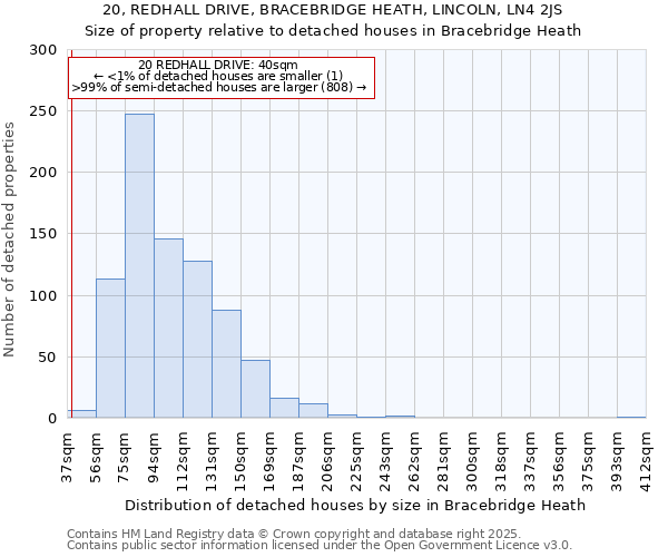 20, REDHALL DRIVE, BRACEBRIDGE HEATH, LINCOLN, LN4 2JS: Size of property relative to detached houses houses in Bracebridge Heath