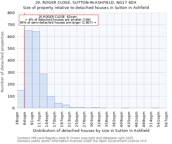 20, ROGER CLOSE, SUTTON-IN-ASHFIELD, NG17 4DX: Size of property relative to detached houses houses in Sutton in Ashfield