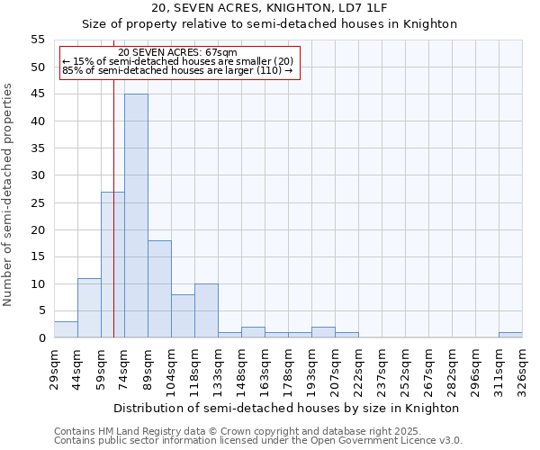 20, SEVEN ACRES, KNIGHTON, LD7 1LF: Size of property relative to semi-detached houses houses in Knighton