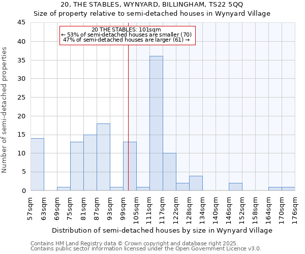 20, THE STABLES, WYNYARD, BILLINGHAM, TS22 5QQ: Size of property relative to semi-detached houses houses in Wynyard Village