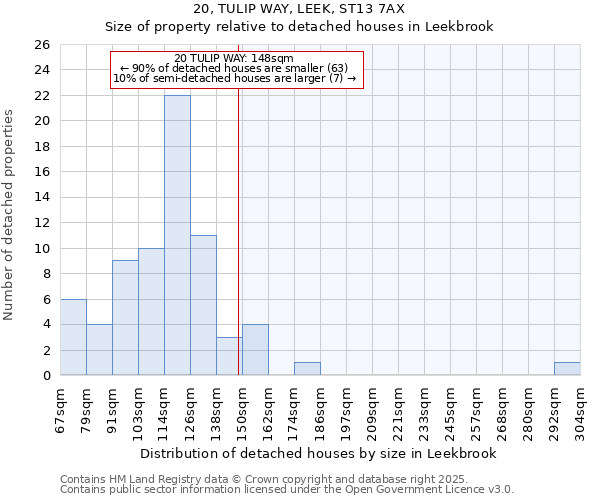 20, TULIP WAY, LEEK, ST13 7AX: Size of property relative to detached houses houses in Leekbrook