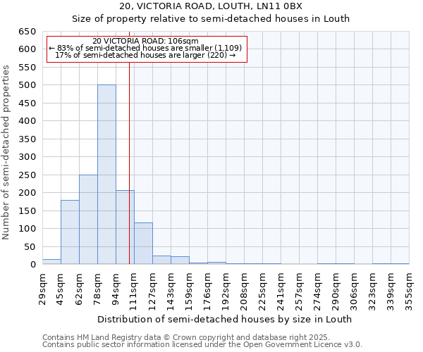 20, VICTORIA ROAD, LOUTH, LN11 0BX: Size of property relative to semi-detached houses houses in Louth