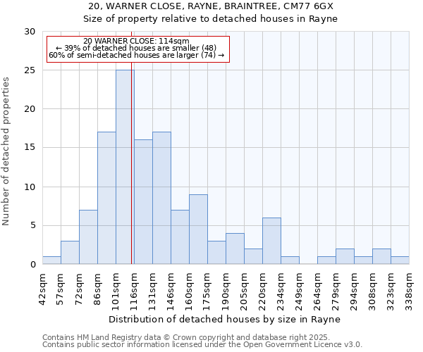 20, WARNER CLOSE, RAYNE, BRAINTREE, CM77 6GX: Size of property relative to detached houses houses in Rayne