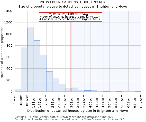 20, WILBURY GARDENS, HOVE, BN3 6HY: Size of property relative to detached houses houses in Brighton and Hove