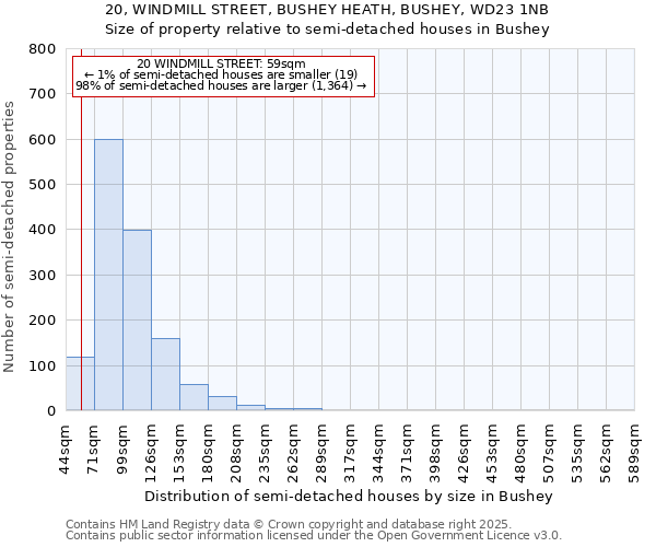 20, WINDMILL STREET, BUSHEY HEATH, BUSHEY, WD23 1NB: Size of property relative to semi-detached houses houses in Bushey