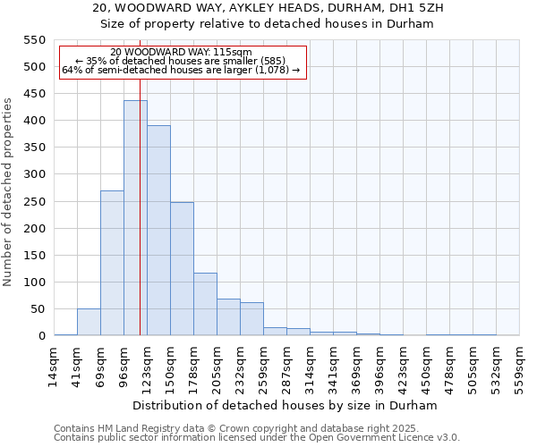 20, WOODWARD WAY, AYKLEY HEADS, DURHAM, DH1 5ZH: Size of property relative to detached houses houses in Durham