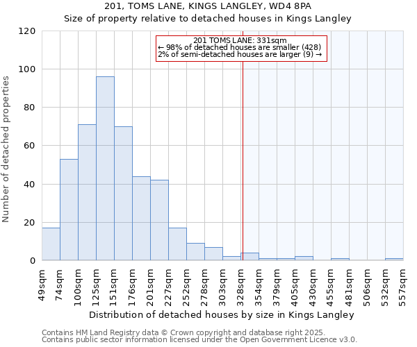 201, TOMS LANE, KINGS LANGLEY, WD4 8PA: Size of property relative to detached houses houses in Kings Langley