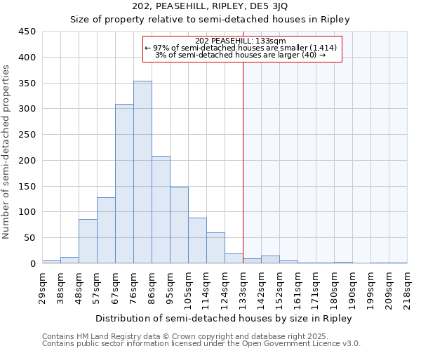 202, PEASEHILL, RIPLEY, DE5 3JQ: Size of property relative to semi-detached houses houses in Ripley