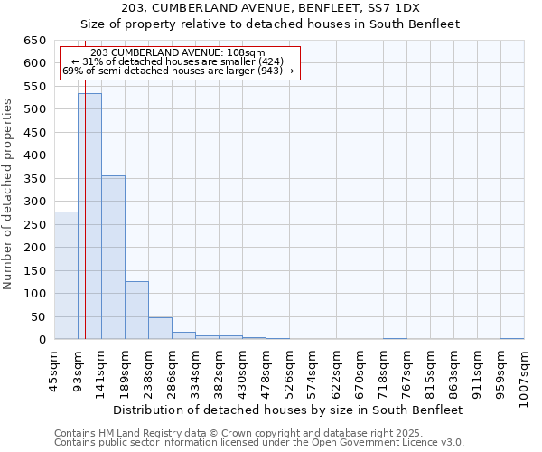 203, CUMBERLAND AVENUE, BENFLEET, SS7 1DX: Size of property relative to detached houses houses in South Benfleet