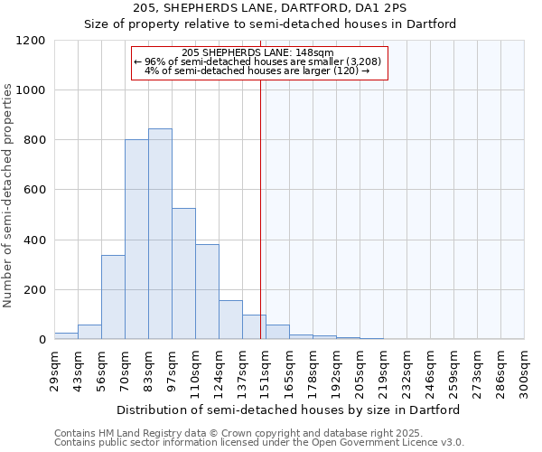 205, SHEPHERDS LANE, DARTFORD, DA1 2PS: Size of property relative to semi-detached houses houses in Dartford
