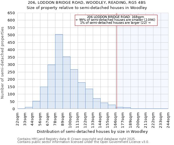 206, LODDON BRIDGE ROAD, WOODLEY, READING, RG5 4BS: Size of property relative to semi-detached houses houses in Woodley