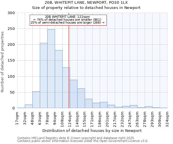 20B, WHITEPIT LANE, NEWPORT, PO30 1LX: Size of property relative to detached houses houses in Newport