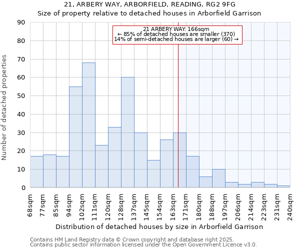21, ARBERY WAY, ARBORFIELD, READING, RG2 9FG: Size of property relative to detached houses houses in Arborfield Garrison