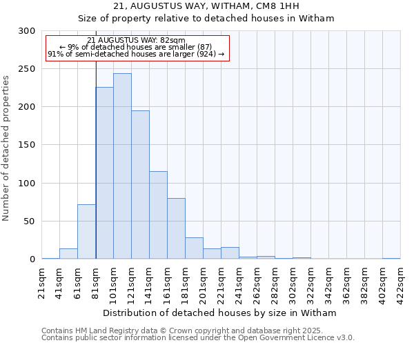 21, AUGUSTUS WAY, WITHAM, CM8 1HH: Size of property relative to detached houses houses in Witham